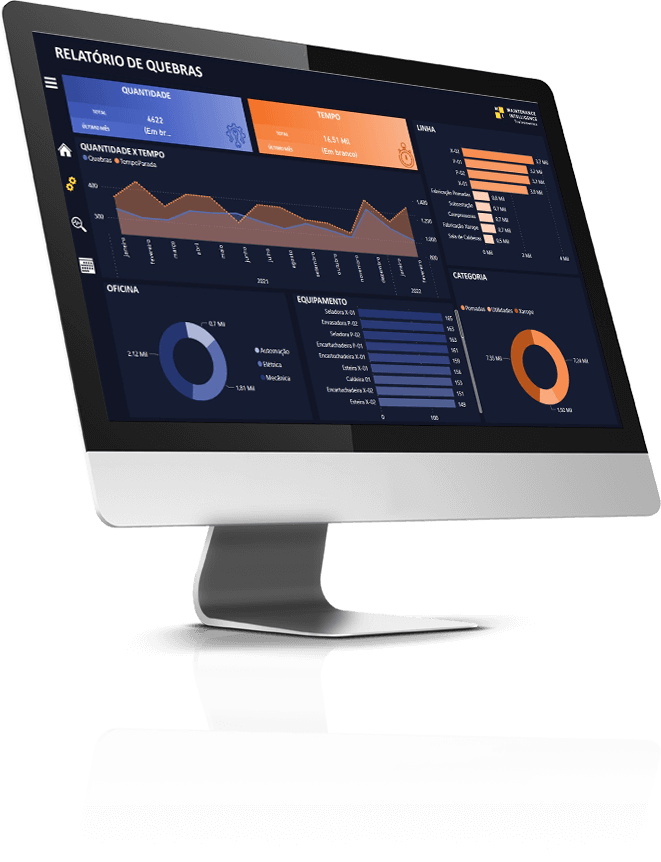 Relatório de quebras no Power BI exibido em um iMac